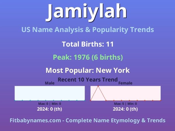 Infographic: Jamiylah name meaning, origin, and popularity trends in the United States (US baby name analysis chart)