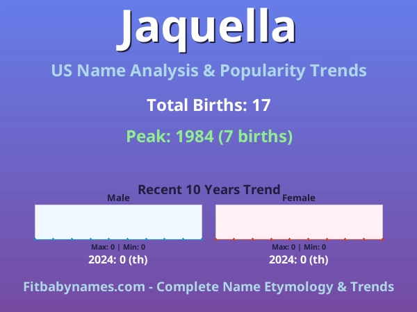 Infographic: Jaquella name meaning, origin, and popularity trends in the United States (US baby name analysis chart)