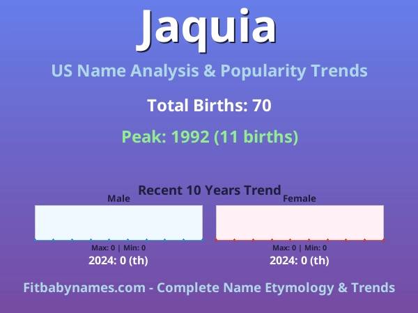 Infographic: Jaquia name meaning, origin, and popularity trends in the United States (US baby name analysis chart)