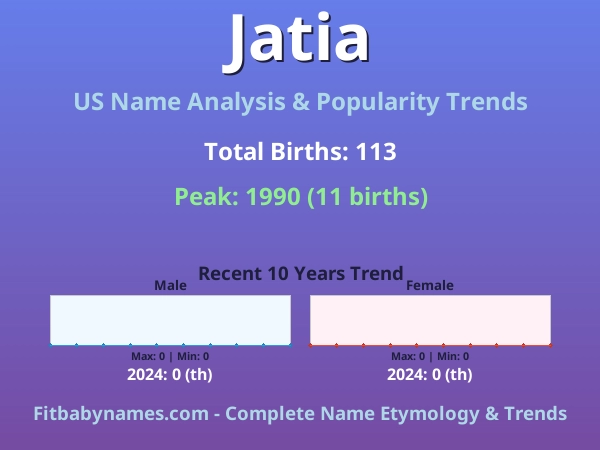 Infographic: Jatia name meaning, origin, and popularity trends in the United States (US baby name analysis chart)