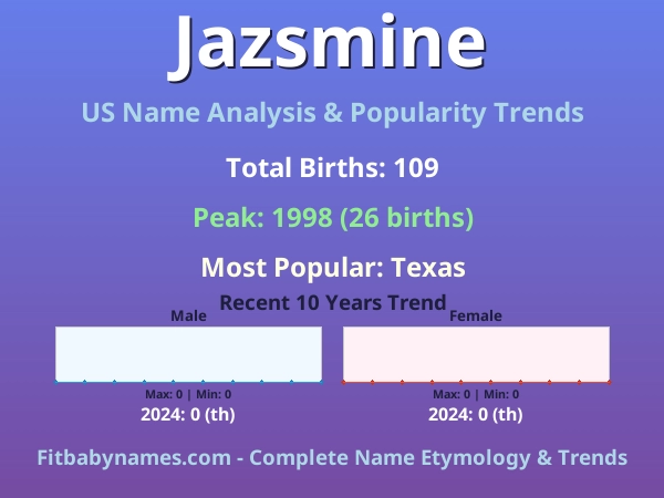 Infographic: Jazsmine name meaning, origin, and popularity trends in the United States (US baby name analysis chart)