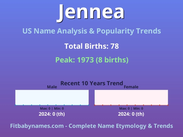 Infographic: Jennea name meaning, origin, and popularity trends in the United States (US baby name analysis chart)