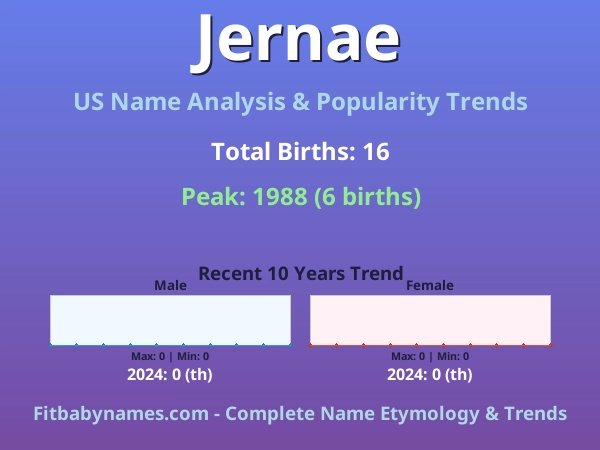 Infographic: Jernae name meaning, origin, and popularity trends in the United States (US baby name analysis chart)