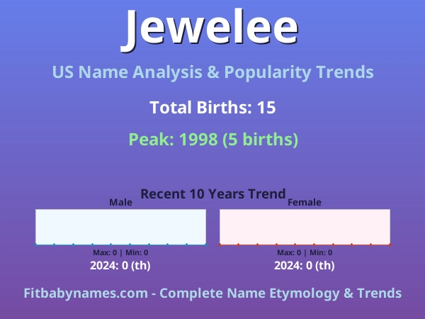 Infographic: Jewelee name meaning, origin, and popularity trends in the United States (US baby name analysis chart)