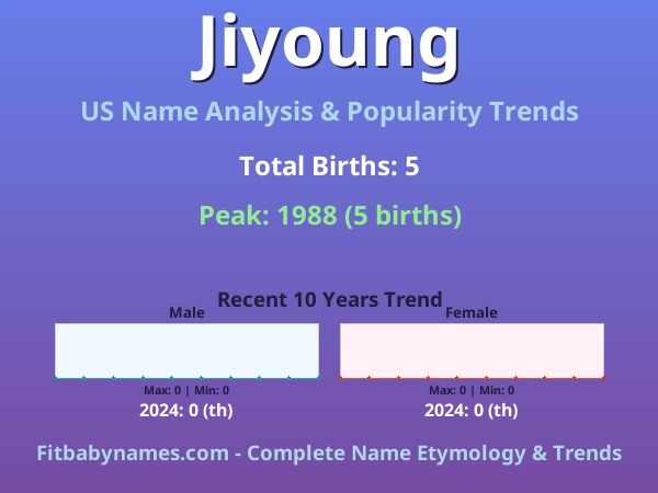 Infographic: Jiyoung name meaning, origin, and popularity trends in the United States (US baby name analysis chart)