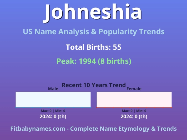 Infographic: Johneshia name meaning, origin, and popularity trends in the United States (US baby name analysis chart)