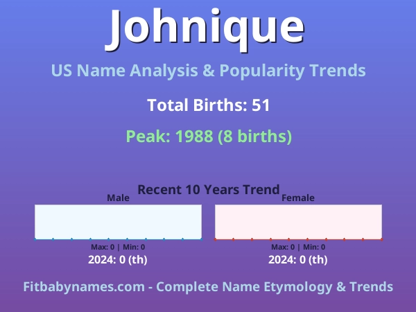 Infographic: Johnique name meaning, origin, and popularity trends in the United States (US baby name analysis chart)