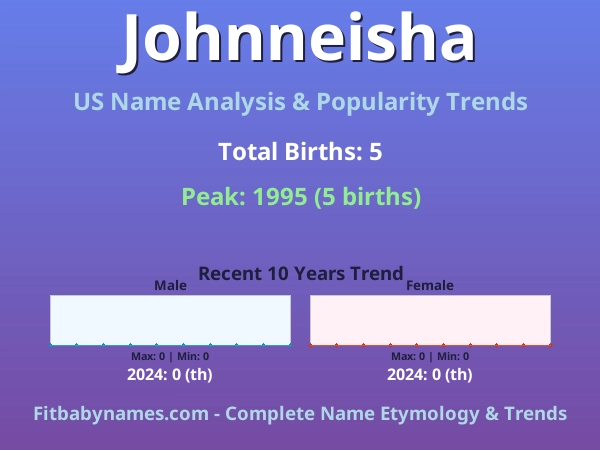 Infographic: Johnneisha name meaning, origin, and popularity trends in the United States (US baby name analysis chart)