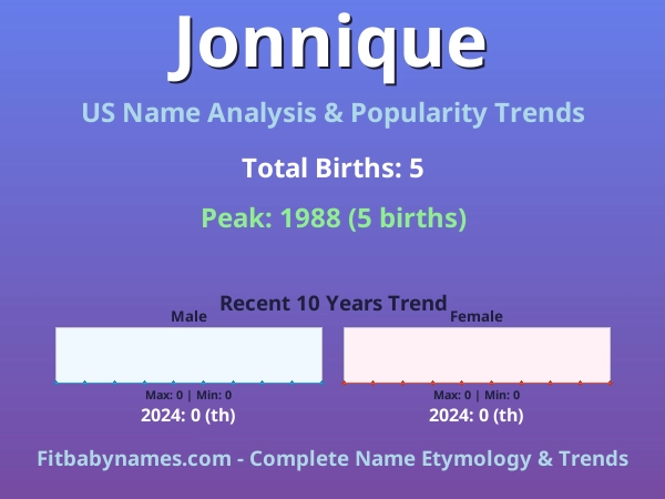 Infographic: Jonnique name meaning, origin, and popularity trends in the United States (US baby name analysis chart)