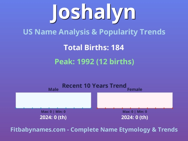Infographic: Joshalyn name meaning, origin, and popularity trends in the United States (US baby name analysis chart)