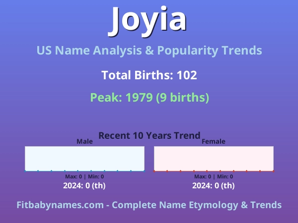 Infographic: Joyia name meaning, origin, and popularity trends in the United States (US baby name analysis chart)