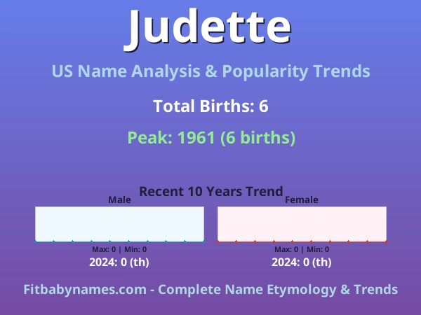Infographic: Judette name meaning, origin, and popularity trends in the United States (US baby name analysis chart)
