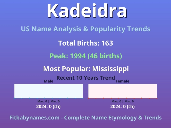 Infographic: Kadeidra name meaning, origin, and popularity trends in the United States (US baby name analysis chart)