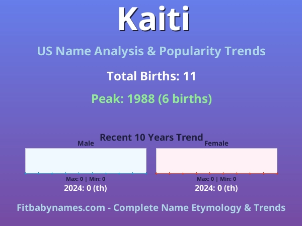 Infographic: Kaiti name meaning, origin, and popularity trends in the United States (US baby name analysis chart)