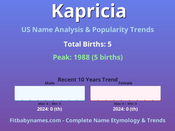 Infographic: Kapricia name meaning, origin, and popularity trends in the United States (US baby name analysis chart)