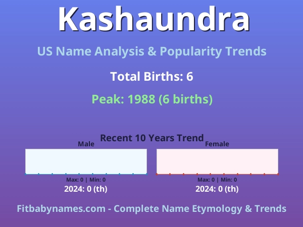 Infographic: Kashaundra name meaning, origin, and popularity trends in the United States (US baby name analysis chart)