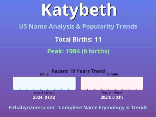 Infographic: Katybeth name meaning, origin, and popularity trends in the United States (US baby name analysis chart)