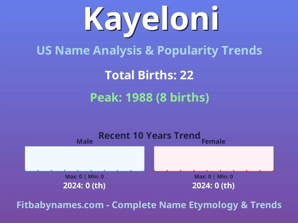 Infographic: Kayeloni name meaning, origin, and popularity trends in the United States (US baby name analysis chart)
