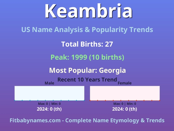 Infographic: Keambria name meaning, origin, and popularity trends in the United States (US baby name analysis chart)