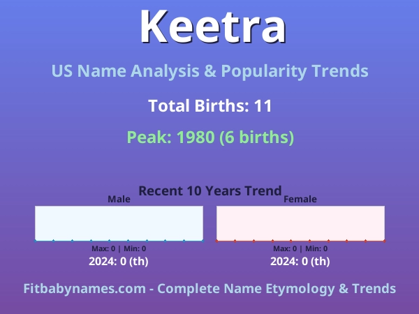 Infographic: Keetra name meaning, origin, and popularity trends in the United States (US baby name analysis chart)