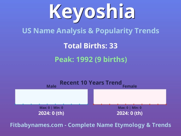 Infographic: Keyoshia name meaning, origin, and popularity trends in the United States (US baby name analysis chart)