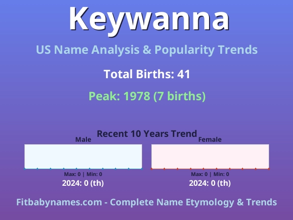 Infographic: Keywanna name meaning, origin, and popularity trends in the United States (US baby name analysis chart)