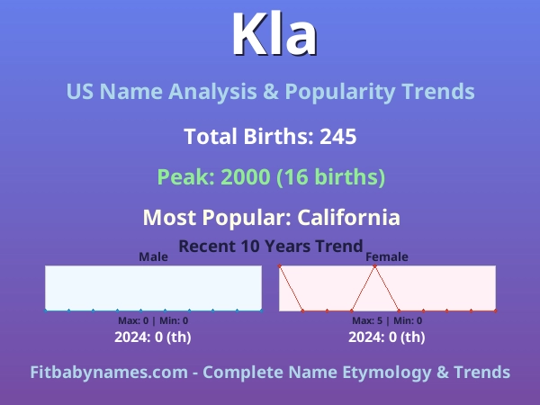 Infographic: Kla name meaning, origin, and popularity trends in the United States (US baby name analysis chart)