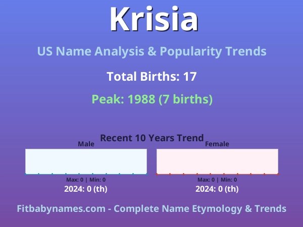 Infographic: Krisia name meaning, origin, and popularity trends in the United States (US baby name analysis chart)