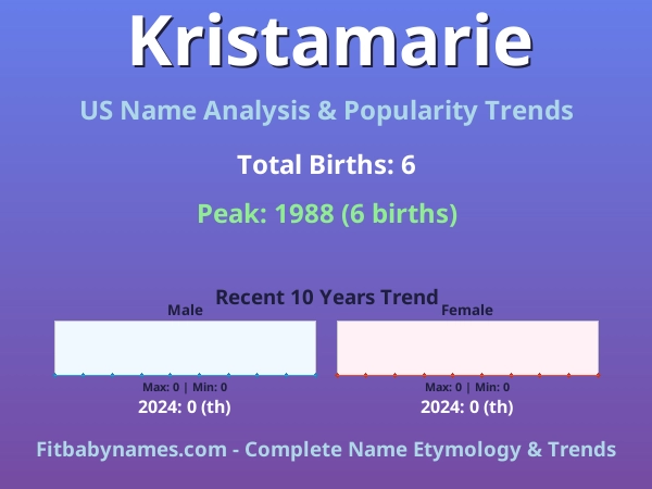 Infographic: Kristamarie name meaning, origin, and popularity trends in the United States (US baby name analysis chart)