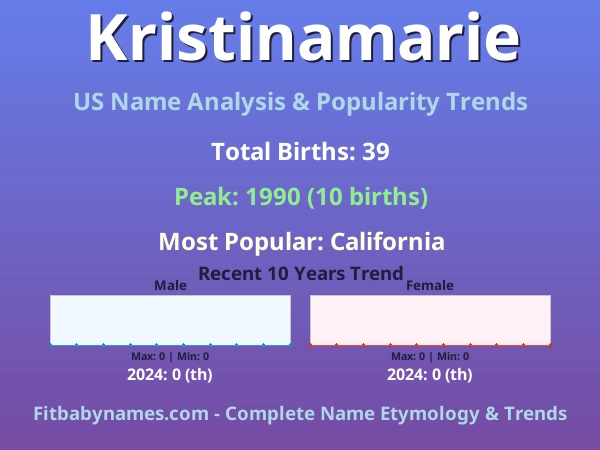 Infographic: Kristinamarie name meaning, origin, and popularity trends in the United States (US baby name analysis chart)