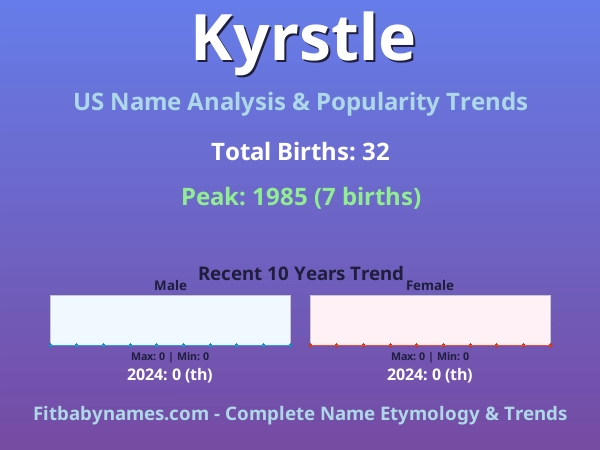 Infographic: Kyrstle name meaning, origin, and popularity trends in the United States (US baby name analysis chart)
