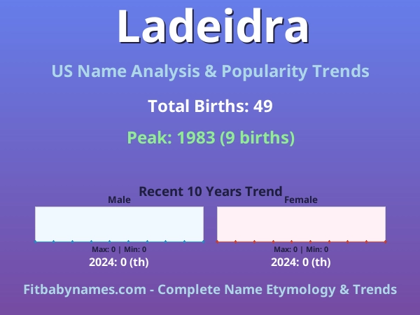 Infographic: Ladeidra name meaning, origin, and popularity trends in the United States (US baby name analysis chart)