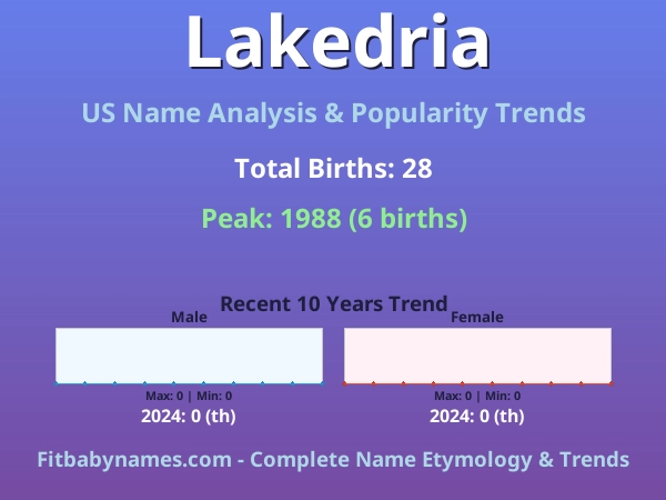 Infographic: Lakedria name meaning, origin, and popularity trends in the United States (US baby name analysis chart)
