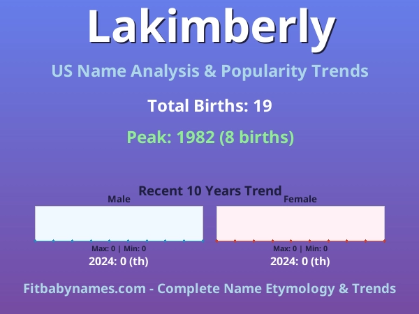 Infographic: Lakimberly name meaning, origin, and popularity trends in the United States (US baby name analysis chart)