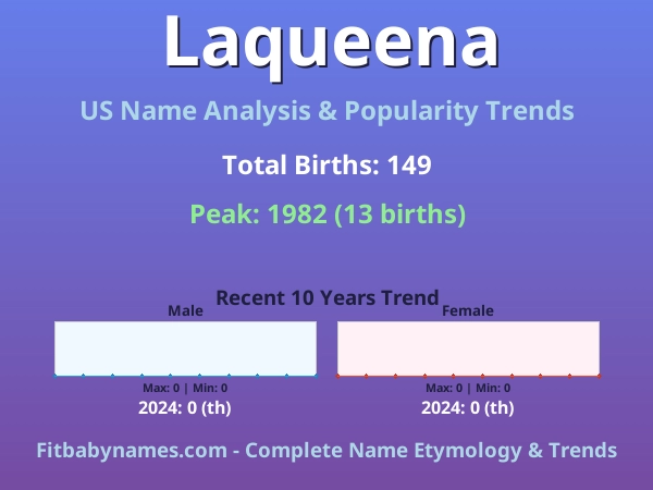 Infographic: Laqueena name meaning, origin, and popularity trends in the United States (US baby name analysis chart)