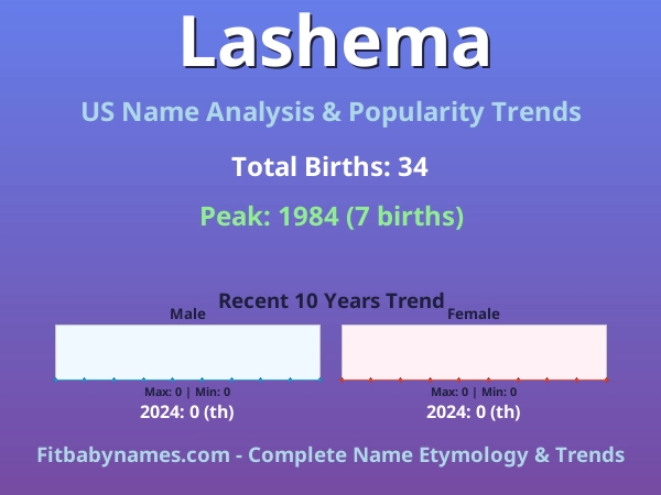 Infographic: Lashema name meaning, origin, and popularity trends in the United States (US baby name analysis chart)