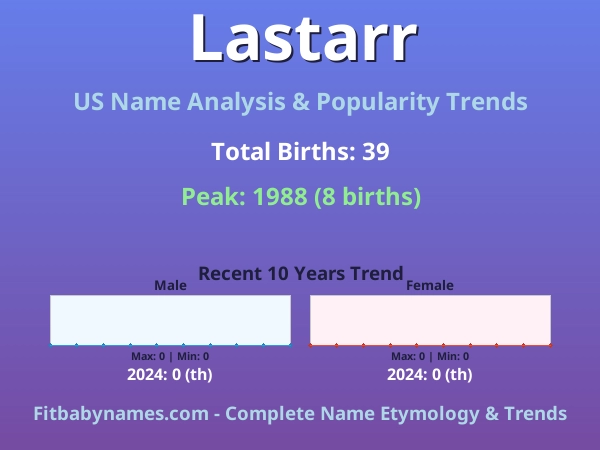 Infographic: Lastarr name meaning, origin, and popularity trends in the United States (US baby name analysis chart)