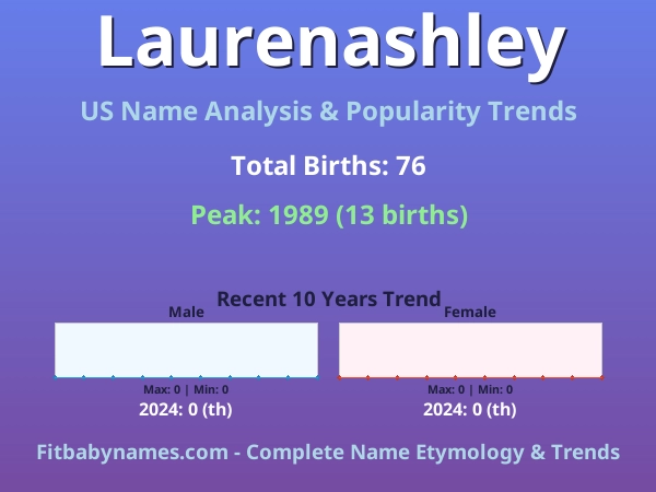 Infographic: Laurenashley name meaning, origin, and popularity trends in the United States (US baby name analysis chart)