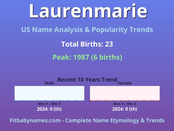 Infographic: Laurenmarie name meaning, origin, and popularity trends in the United States (US baby name analysis chart)