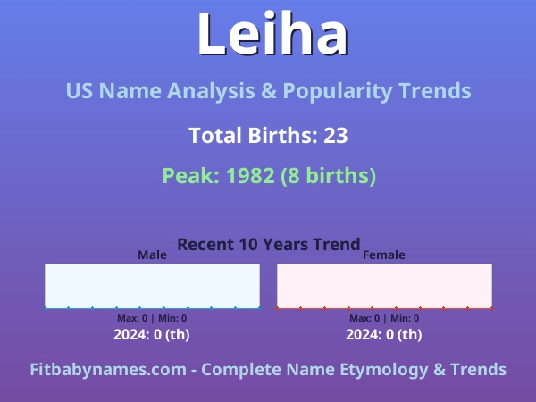 Infographic: Leiha name meaning, origin, and popularity trends in the United States (US baby name analysis chart)