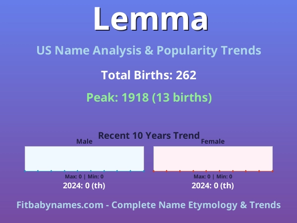 Infographic: Lemma name meaning, origin, and popularity trends in the United States (US baby name analysis chart)
