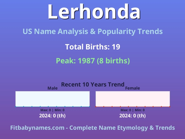 Infographic: Lerhonda name meaning, origin, and popularity trends in the United States (US baby name analysis chart)