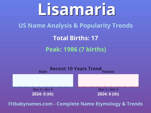 Infographic: Lisamaria name meaning, origin, and popularity trends in the United States (US baby name analysis chart)