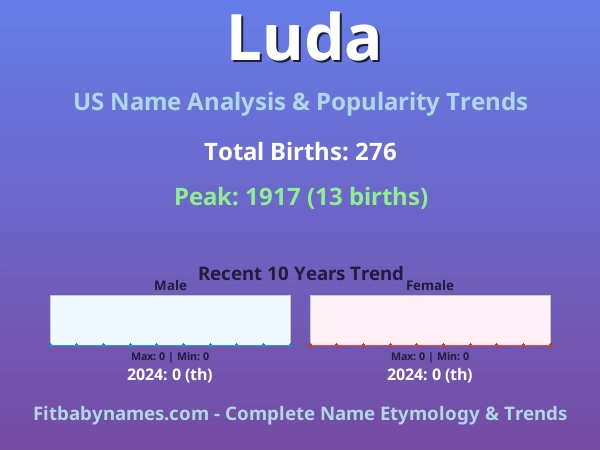 Infographic: Luda name meaning, origin, and popularity trends in the United States (US baby name analysis chart)