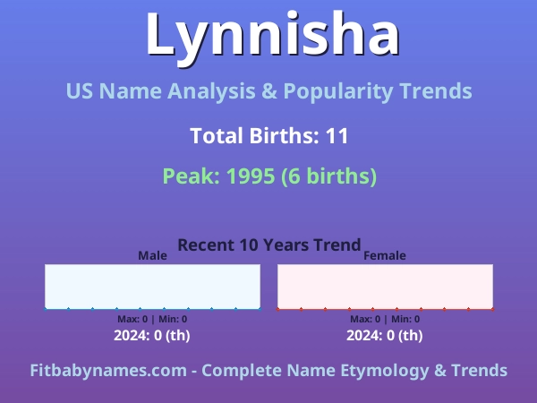 Infographic: Lynnisha name meaning, origin, and popularity trends in the United States (US baby name analysis chart)