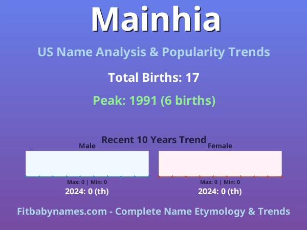 Infographic: Mainhia name meaning, origin, and popularity trends in the United States (US baby name analysis chart)