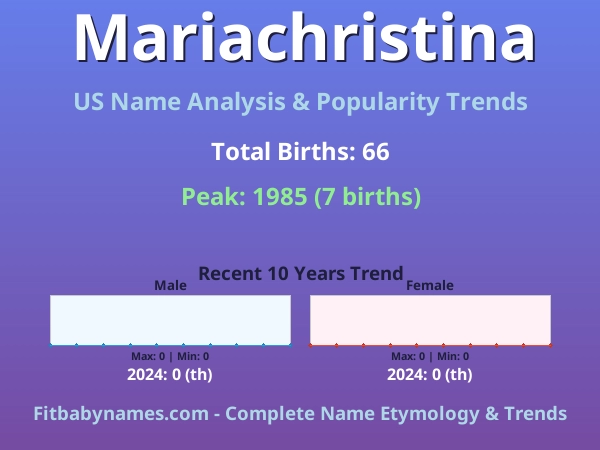 Infographic: Mariachristina name meaning, origin, and popularity trends in the United States (US baby name analysis chart)