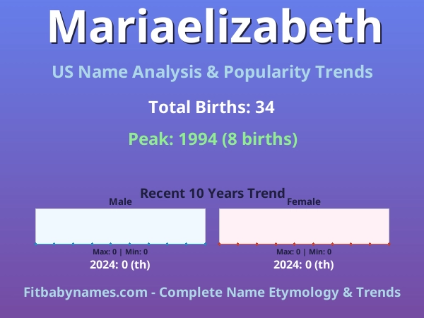 Infographic: Mariaelizabeth name meaning, origin, and popularity trends in the United States (US baby name analysis chart)