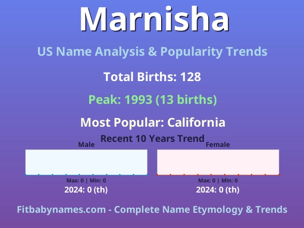 Infographic: Marnisha name meaning, origin, and popularity trends in the United States (US baby name analysis chart)