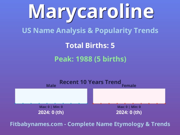 Infographic: Marycaroline name meaning, origin, and popularity trends in the United States (US baby name analysis chart)